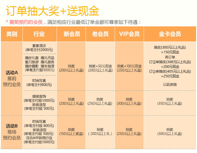 2024年春季上海婚博会